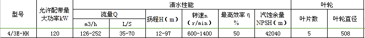 4/3E-HH渣漿泵參數