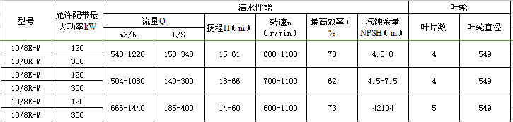 10/8R-M渣漿泵