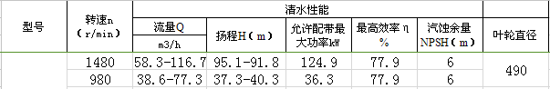 100ZGB渣漿泵性能參數