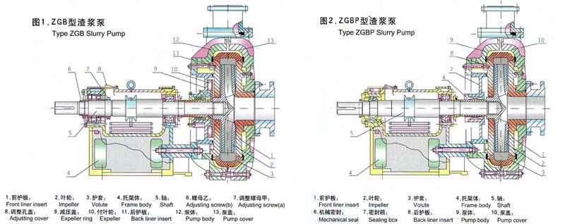 ZGB渣漿泵結構示意圖