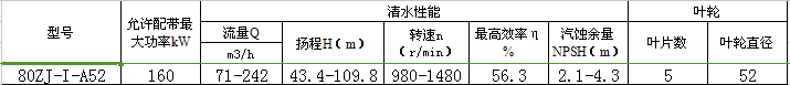 80ZJ-I-A52渣漿泵