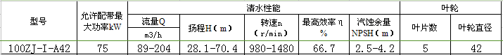 100ZJ-I-A42渣漿泵性能參數表
