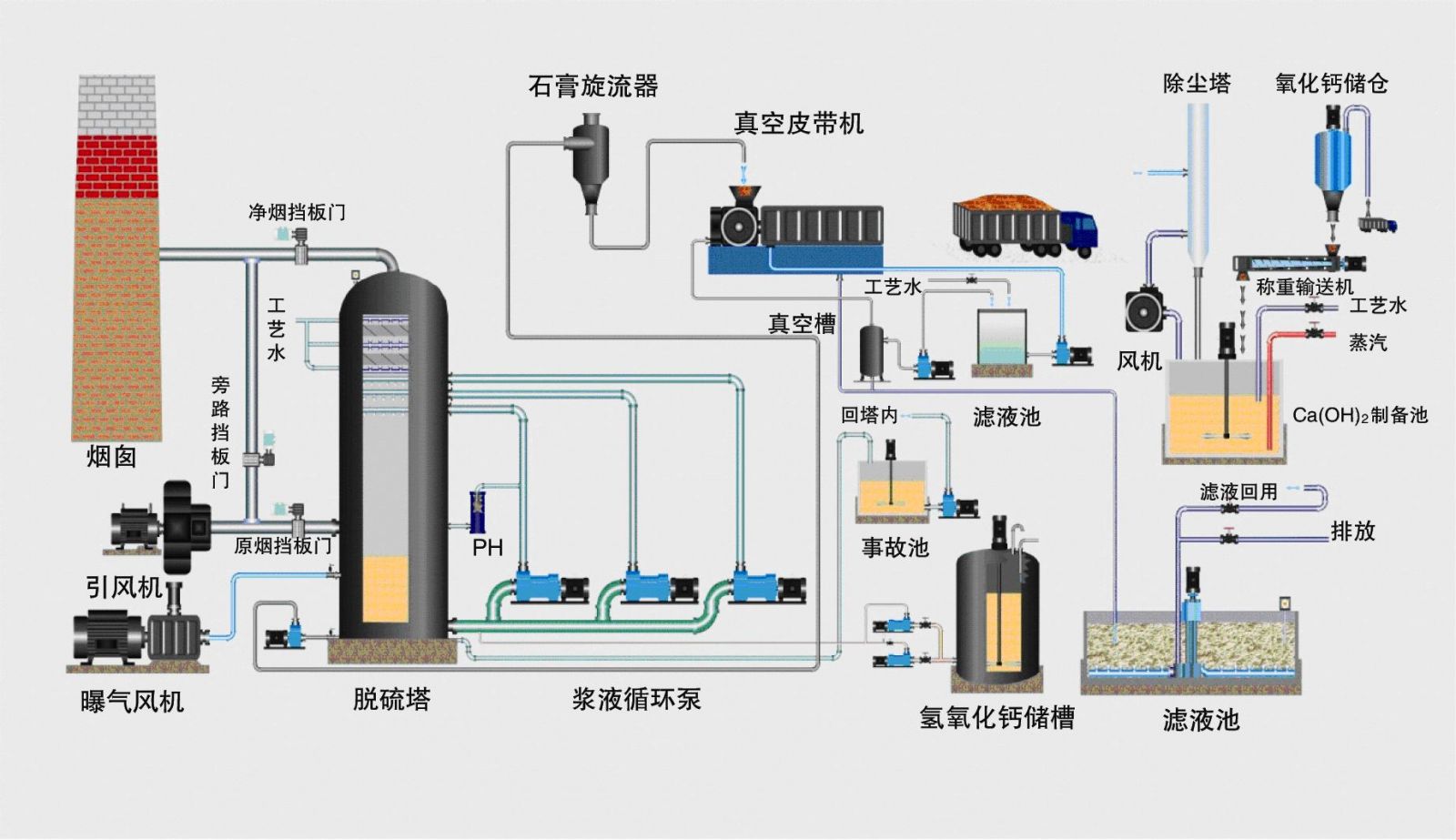 國外火電機組吸收塔脫硫泵的發展
